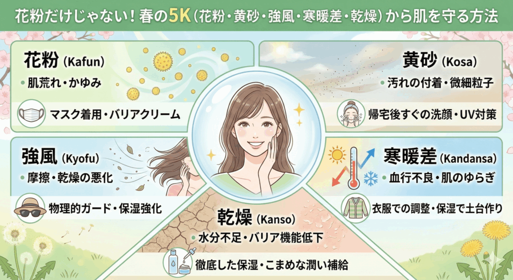 春の5Kから肌を守る