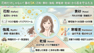 春の5K