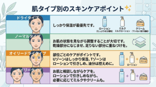 保湿のポイント